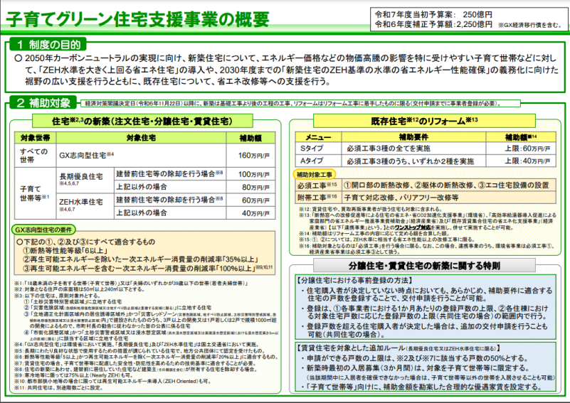 新補助金情報！